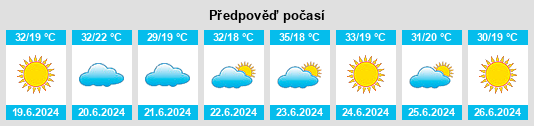 Výhled počasí pro místo Jaraguá na Slunečno.cz