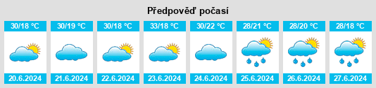 Výhled počasí pro místo Januária na Slunečno.cz