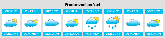 Výhled počasí pro místo Jandira na Slunečno.cz