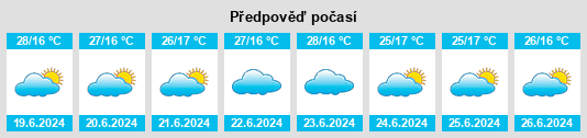 Výhled počasí pro místo Jandaia do Sul na Slunečno.cz
