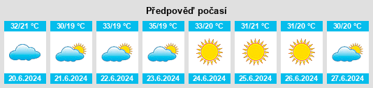 Výhled počasí pro místo Jandaia na Slunečno.cz