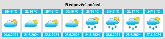 Výhled počasí pro místo Jampruca na Slunečno.cz