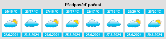 Výhled počasí pro místo Jambeiro na Slunečno.cz