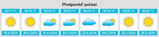 Výhled počasí pro místo Jales na Slunečno.cz