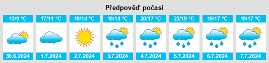 Výhled počasí pro místo Jaguaruna na Slunečno.cz