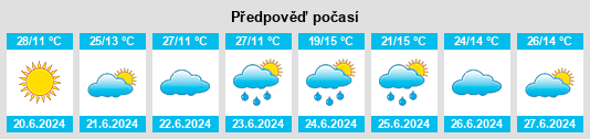 Výhled počasí pro místo Jaguariaíva na Slunečno.cz