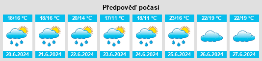 Výhled počasí pro místo Jaguari na Slunečno.cz