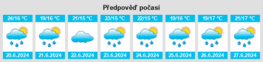 Výhled počasí pro místo Jaguaquara na Slunečno.cz