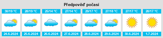 Výhled počasí pro místo Jaguapitã na Slunečno.cz