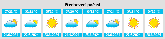 Výhled počasí pro místo Jaciara na Slunečno.cz