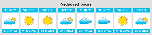 Výhled počasí pro místo Jacarezinho na Slunečno.cz