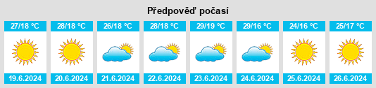 Výhled počasí pro místo Jacareí na Slunečno.cz