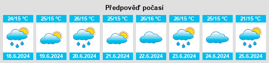 Výhled počasí pro místo Jacaraci na Slunečno.cz