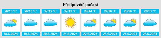 Výhled počasí pro místo Jaboticatubas na Slunečno.cz