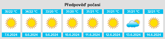 Výhled počasí pro místo Lusambo na Slunečno.cz