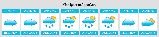 Výhled počasí pro místo Jaborá na Slunečno.cz