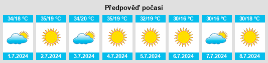 Výhled počasí pro místo Iturama na Slunečno.cz