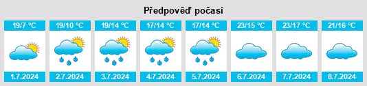 Výhled počasí pro místo Ituporanga na Slunečno.cz