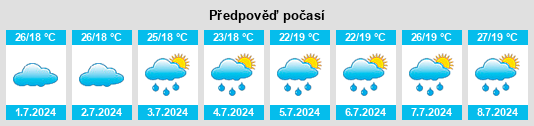 Výhled počasí pro místo Itiúba na Slunečno.cz