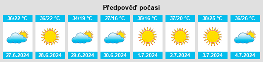 Výhled počasí pro místo Itiquira na Slunečno.cz