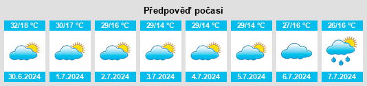 Výhled počasí pro místo Itinga na Slunečno.cz