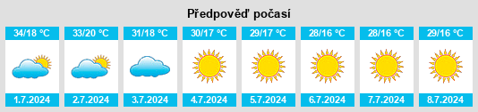 Výhled počasí pro místo Itauçu na Slunečno.cz