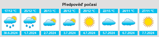 Výhled počasí pro místo Itatinga na Slunečno.cz