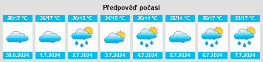 Výhled počasí pro místo Itarantim na Slunečno.cz