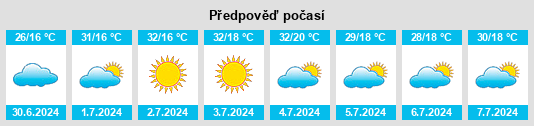 Výhled počasí pro místo Itapuí na Slunečno.cz