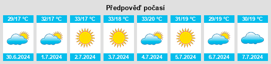Výhled počasí pro místo Itápolis na Slunečno.cz