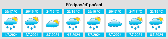 Výhled počasí pro místo Itapetinga na Slunečno.cz