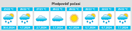 Výhled počasí pro místo Itapemirim na Slunečno.cz