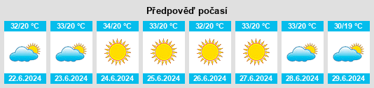 Výhled počasí pro místo Itapagipe na Slunečno.cz