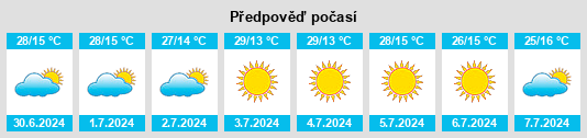Výhled počasí pro místo Itamogi na Slunečno.cz