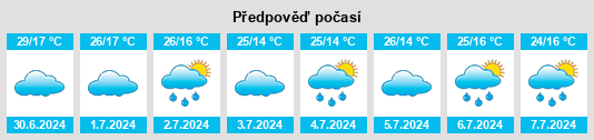 Výhled počasí pro místo Itambé na Slunečno.cz