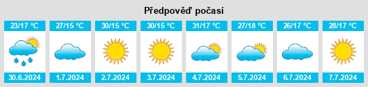 Výhled počasí pro místo Itambaracá na Slunečno.cz