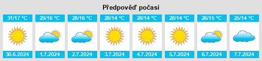 Výhled počasí pro místo Itambacuri na Slunečno.cz