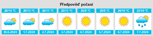 Výhled počasí pro místo Itamarandiba na Slunečno.cz
