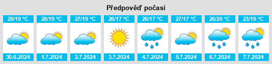 Výhled počasí pro místo Itamaraju na Slunečno.cz