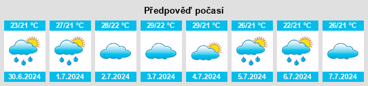 Výhled počasí pro místo Italva na Slunečno.cz