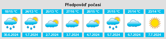 Výhled počasí pro místo Itajubá na Slunečno.cz
