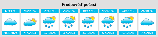 Výhled počasí pro místo Itajaí na Slunečno.cz