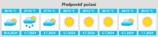 Výhled počasí pro místo Itaguara na Slunečno.cz