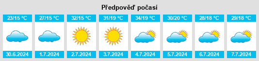 Výhled počasí pro místo Itaguajé na Slunečno.cz