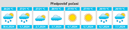 Výhled počasí pro místo Itaguaçu na Slunečno.cz