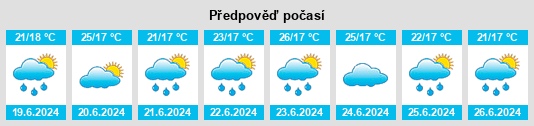 Výhled počasí pro místo Itaeté na Slunečno.cz