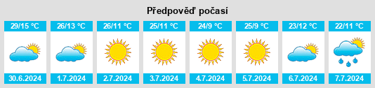 Výhled počasí pro místo Itacambira na Slunečno.cz