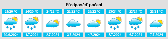 Výhled počasí pro místo Itaboraí na Slunečno.cz