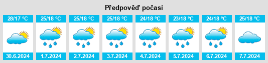 Výhled počasí pro místo Itaberaba na Slunečno.cz