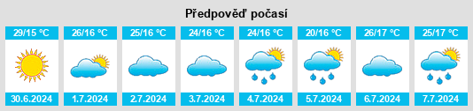 Výhled počasí pro místo Irecê na Slunečno.cz